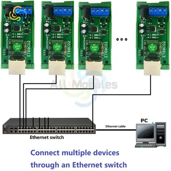 MQTT Modbus RTU Модуль Ethernet Сеть IP RJ45 в шину RS485 для Modbus RTU Master Slave TCP Клиентский серверный модуль
